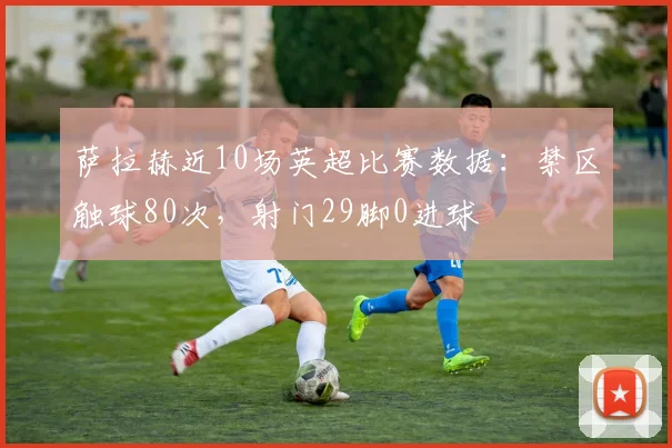 萨拉赫近10场英超比赛数据：禁区触球80次，射门29脚0进球